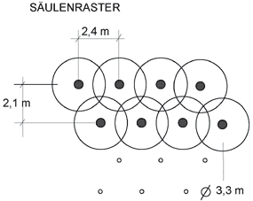 Säulenraster